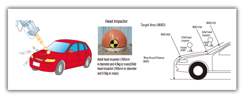 Illustration for article titled What The Hell Is Trump Talking About With Japan Dropping Bowling Balls On Cars?